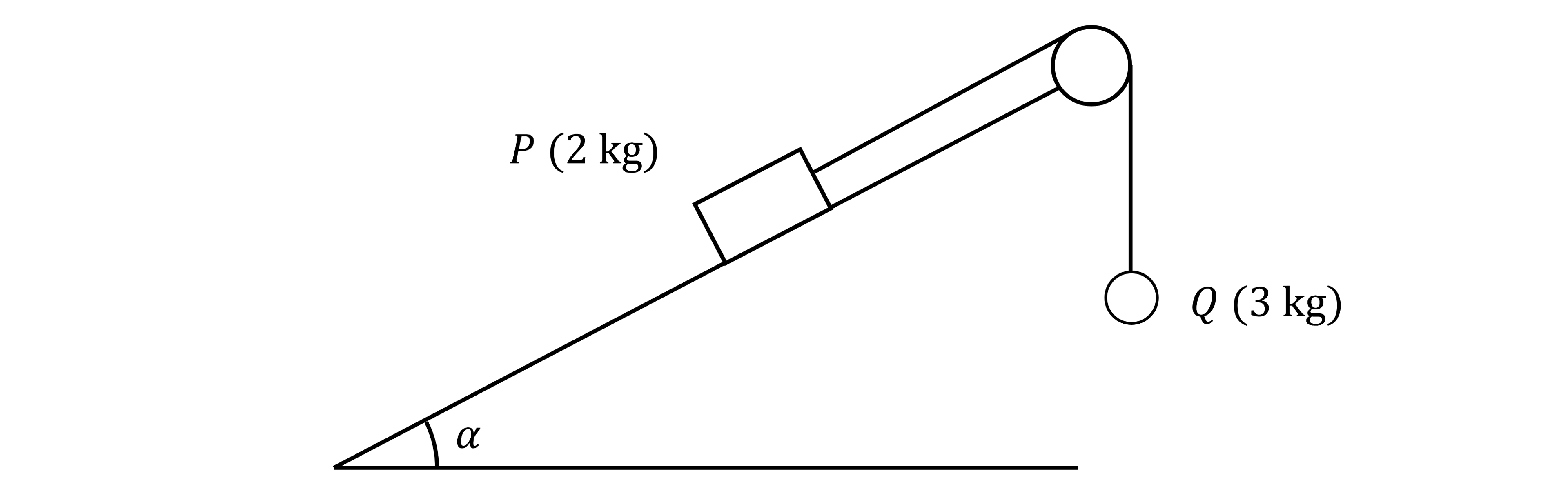 A slope at angle alpha with P (2 kg) on the angled plane, connected to a pulley at the top of the slope, connected to Q (3 kg) hanging off the edge of the slope vertically