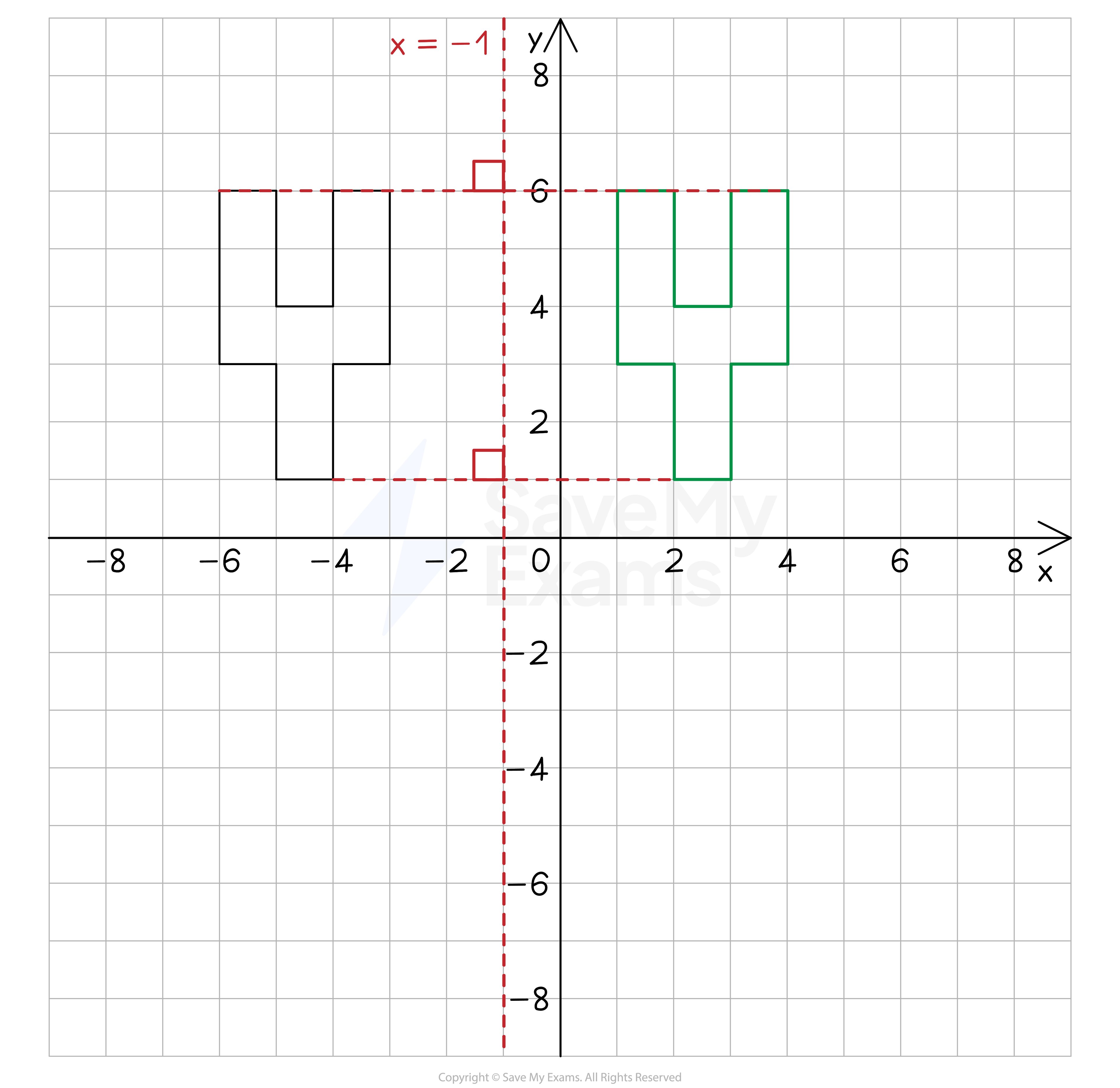 cie-igcse-core-reflections-rn-image