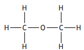 Chemical structure of dimethyl ether, with two carbon atoms bonded to an oxygen atom. Each carbon is bonded to three hydrogen atoms.