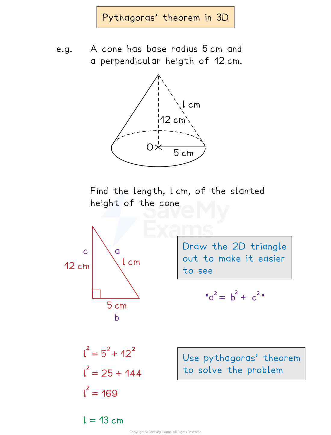 Example showing Pythagoras' theorem used to find the slant height of a cone given its radius and perpendicular height.