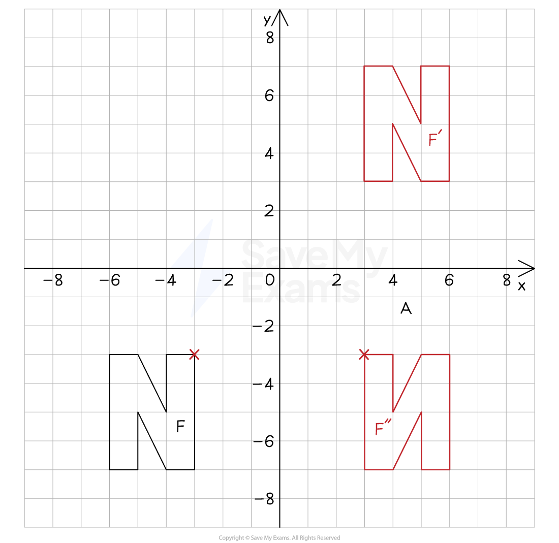 Combined Q1 Reflection, IGCSE & GCSE Maths revision notes
