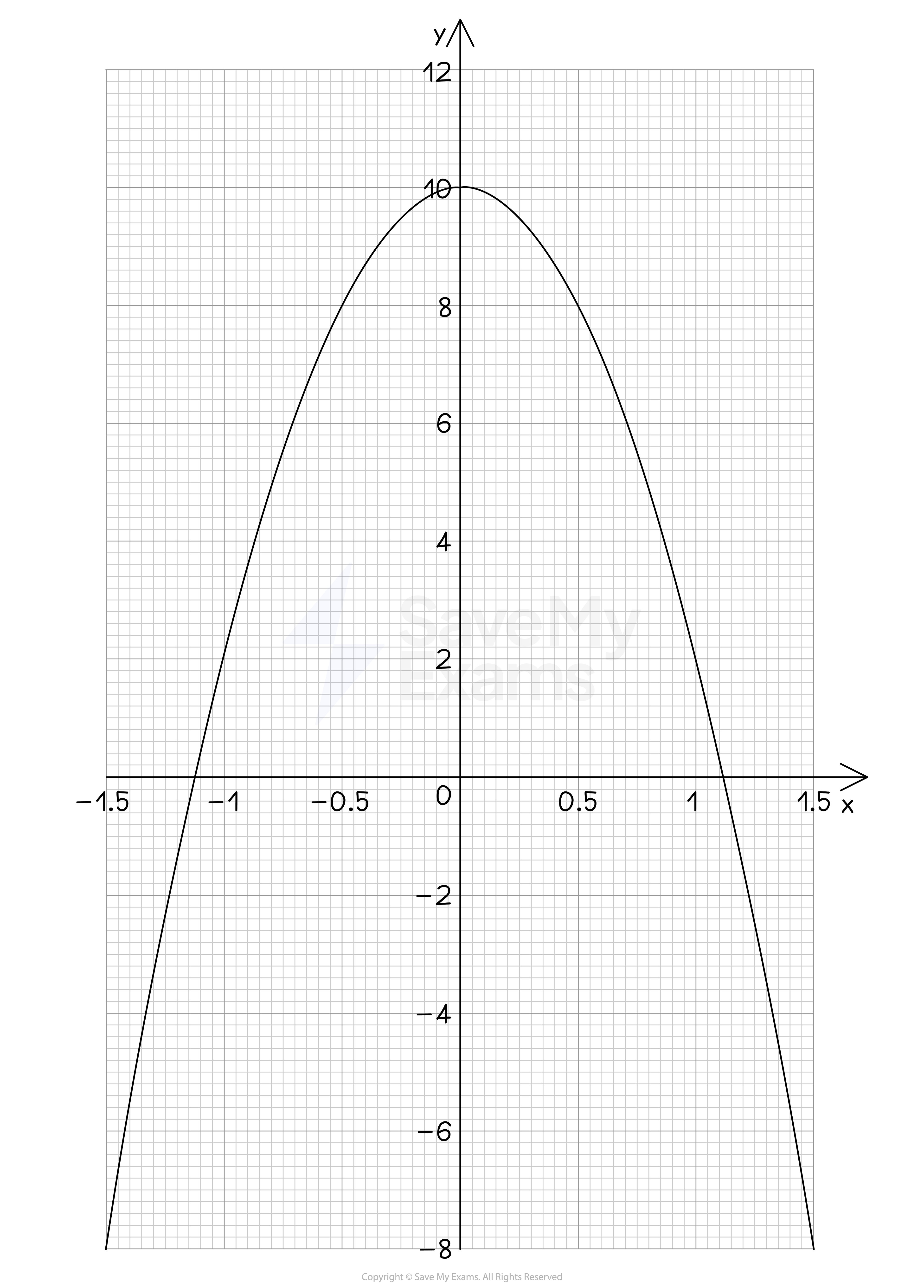 cie-igcse-2018-may-jun-1-7