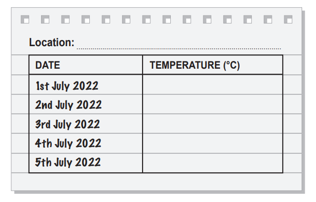 Table with columns for date and temperature in Celsius. Rows list dates from 1st to 5th July 2022, with a blank location field above.