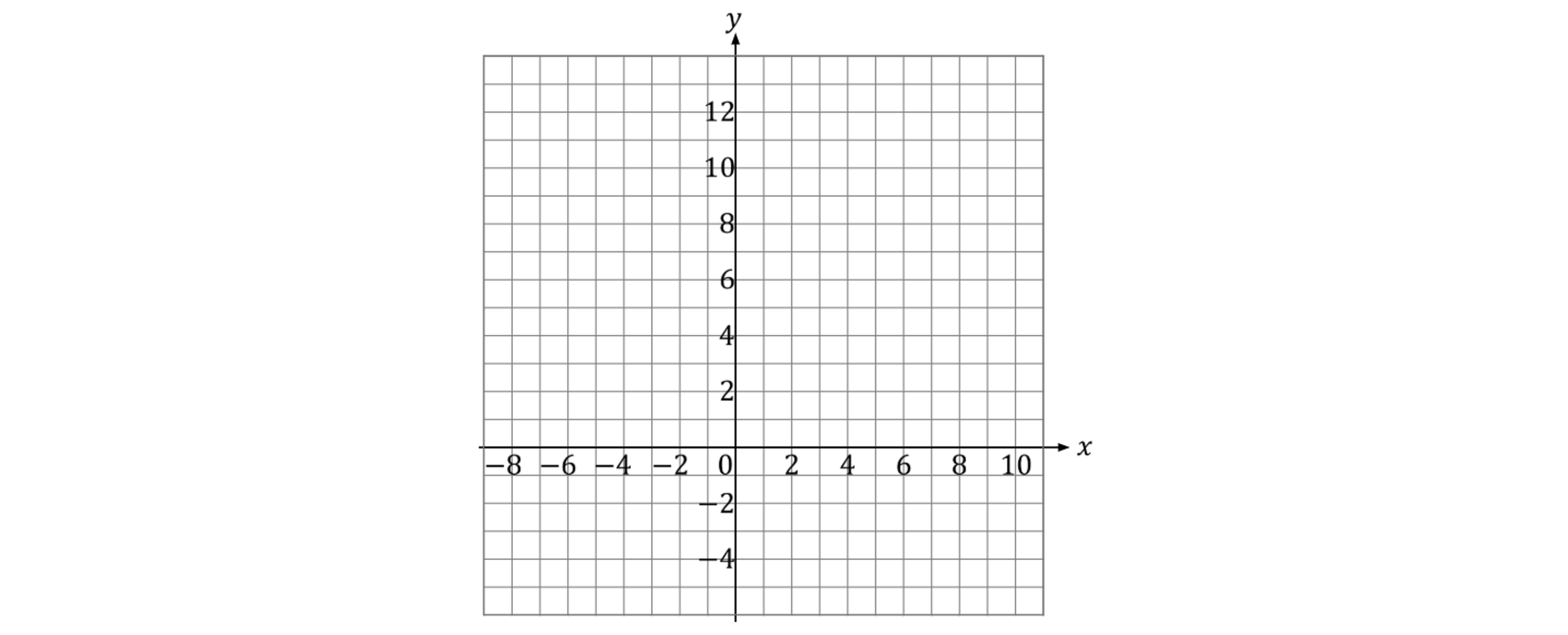 Grid with x and y axes marked, ranging from -8 to 10 on the x-axis and -4 to 12 on the y-axis, with evenly spaced lines.