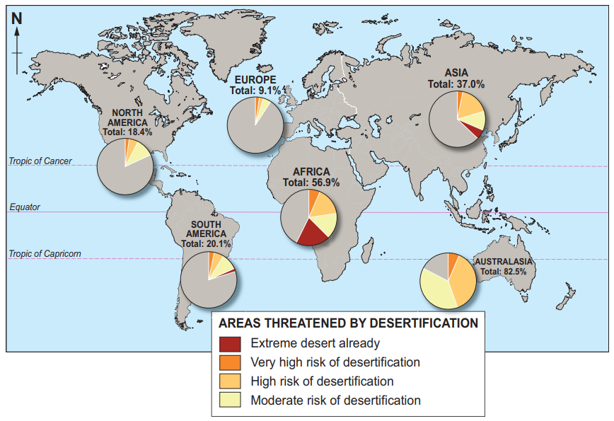 World map showing areas threatened by desertification, with pie charts for each continent indicating the risk levels, and a key explaining colour codes.