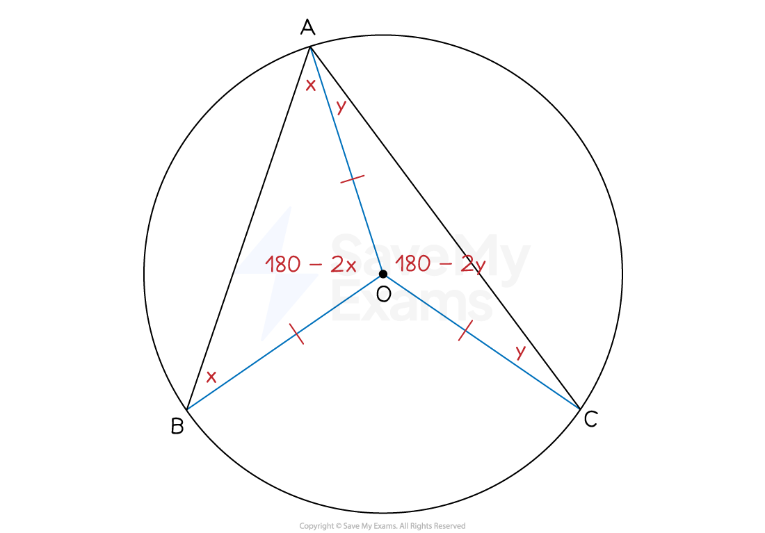 4-4-5-circle-theorem-proof-diagram-2