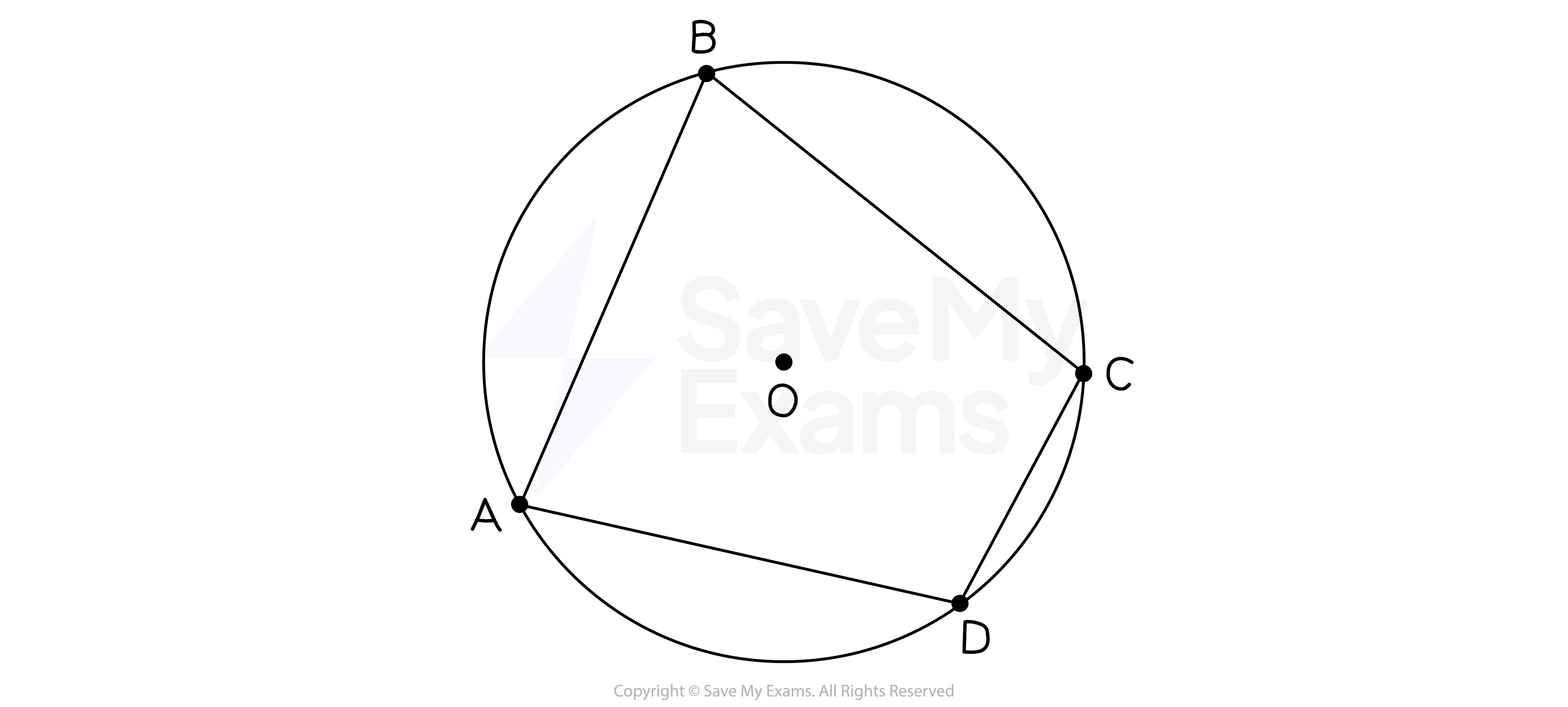 Vertices of a shape