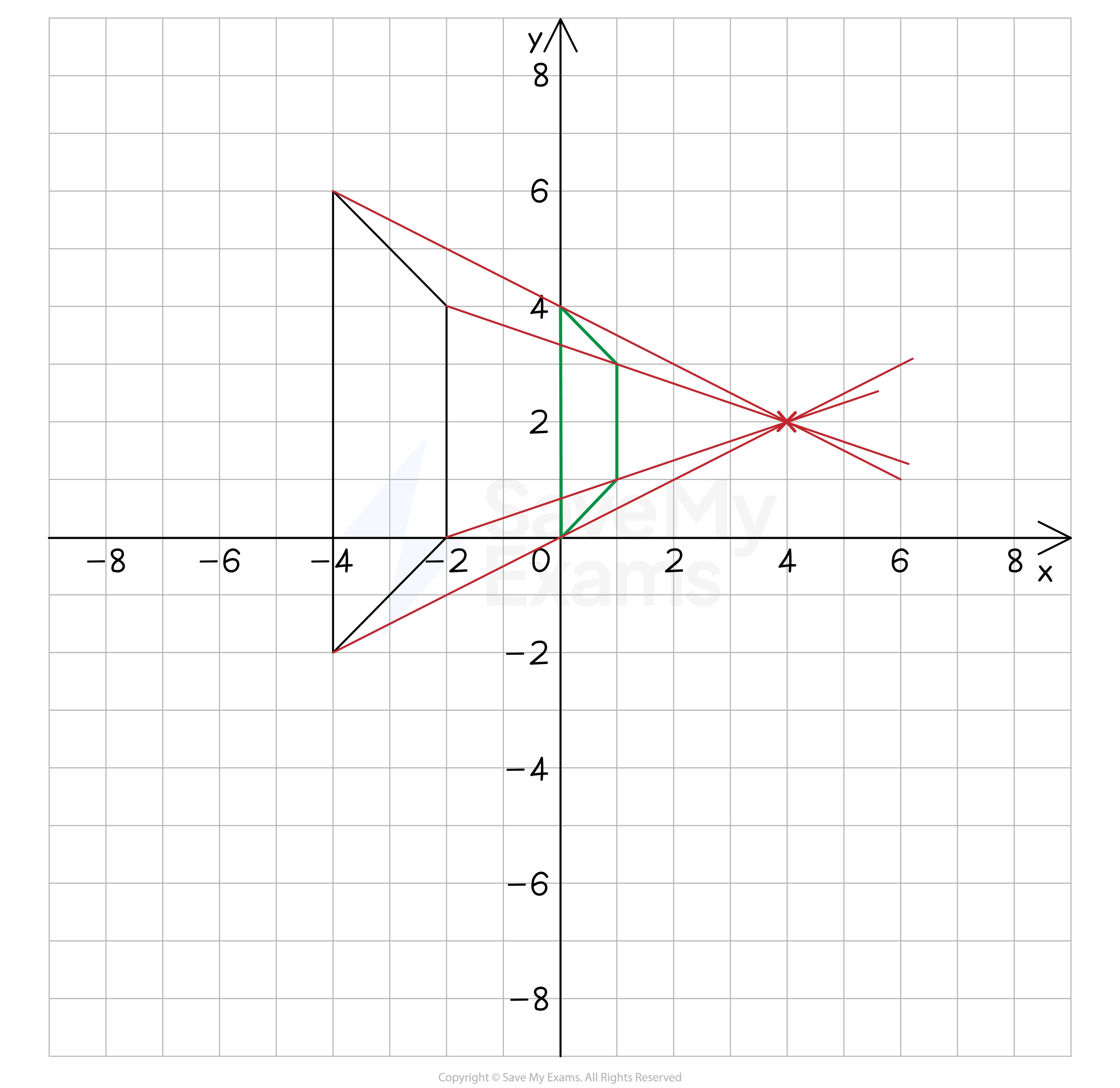 cie-igcse-core-fractional-enlargements-rn-we-a3-image