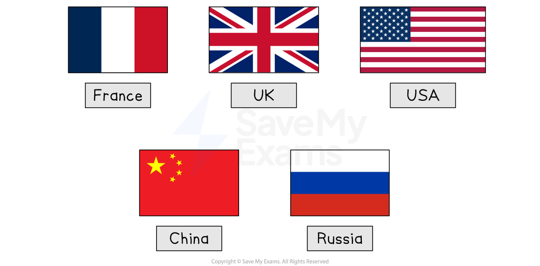 Flags of five countries in a row: China, France, UK, USA, and Russia, each with their name labelled below in black text.