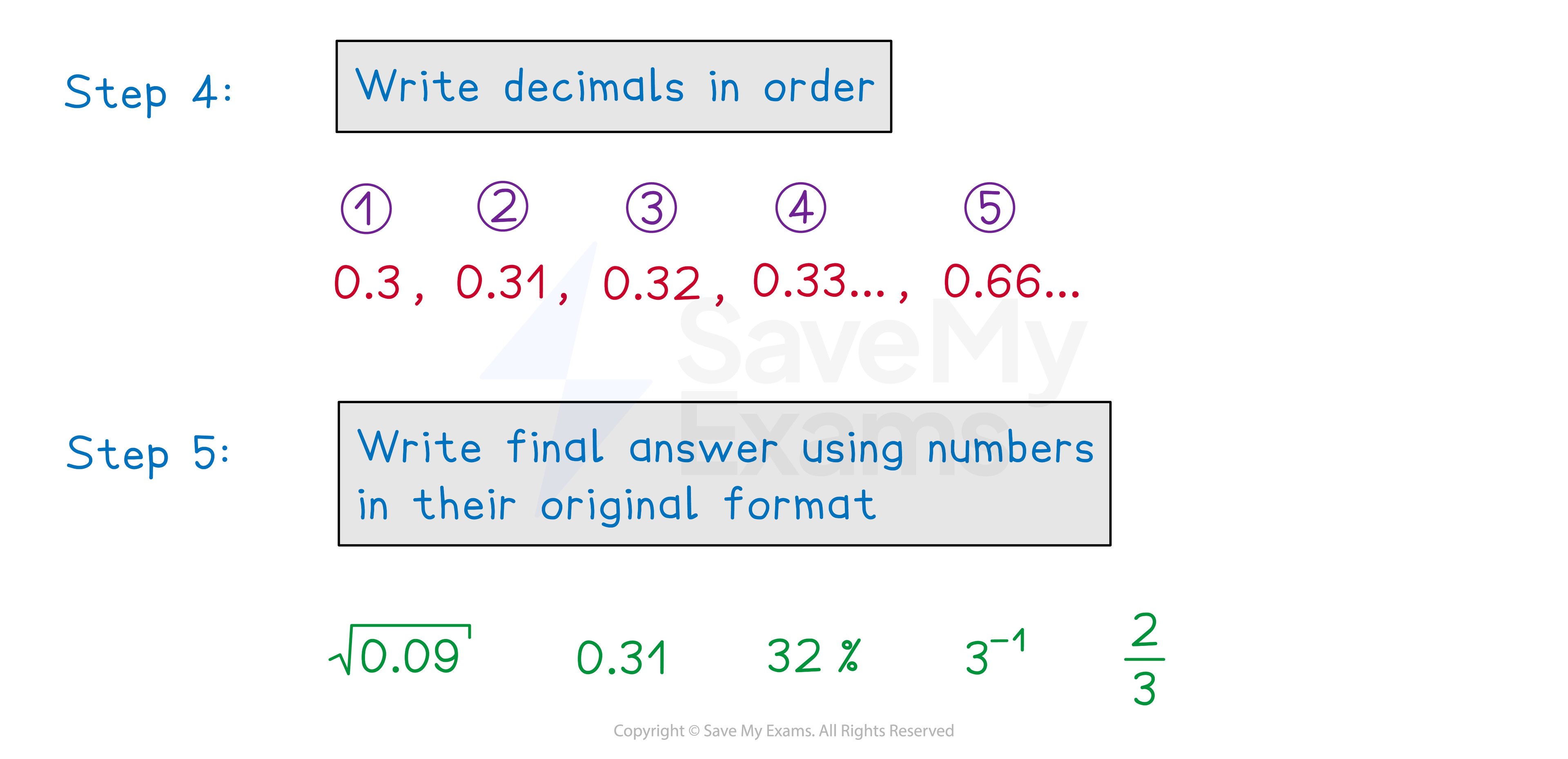 Order by Size Notes fig5 (3)