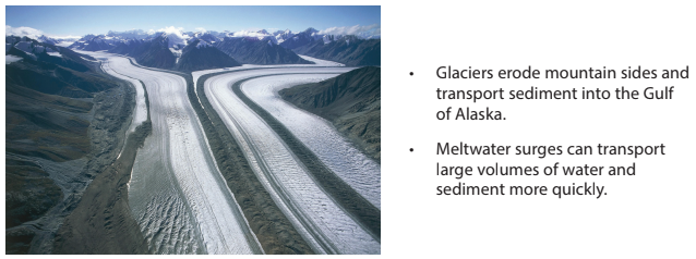 Aerial view of winding glaciers in a mountainous landscape with text explaining glacier erosion and sediment transport processes in Alaska.