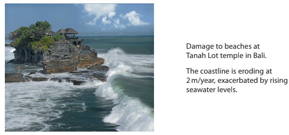 Rocky coast at Tanah Lot temple in Bali with large waves crashing against it; text highlights erosion and rising sea levels as issues.