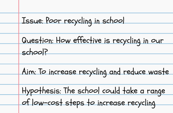 Lined paper with handwritten text: Issue about poor recycling in school, a question on its effectiveness, an aim to improve, and a hypothesis for low-cost solutions.