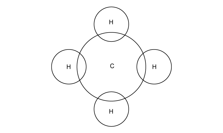 Chemical structure diagram showing a central Carbon (C) atom bonded to four Hydrogen (H) atoms, forming a tetrahedral methane molecule.