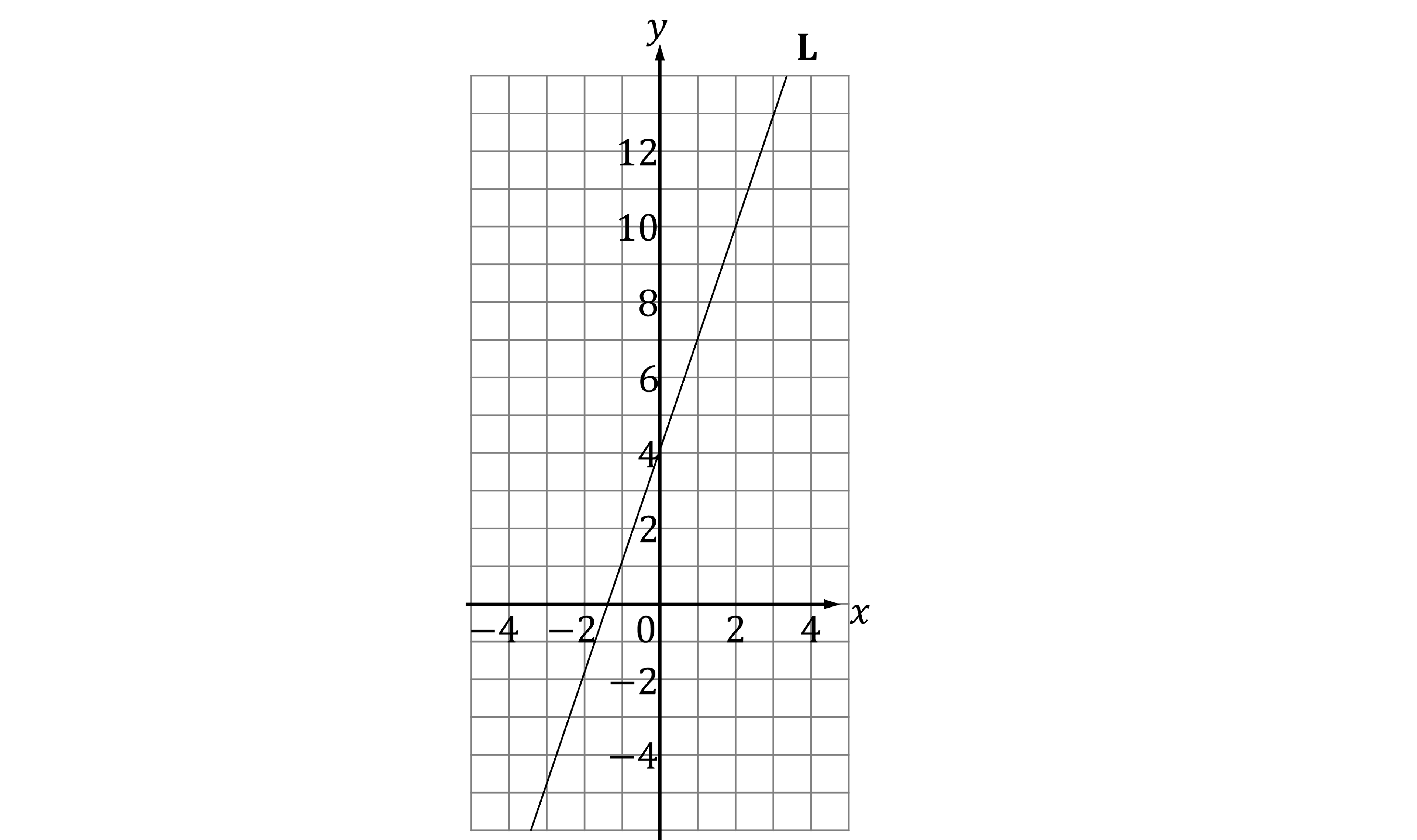 Graph with labelled x and y axes showing line L. The line has a positive slope, crossing the y-axis at 4. The grid has intervals marked every 2 units.