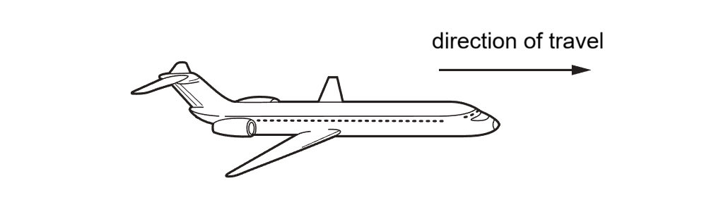 An aeroplane flying horizontally, showing an arrow indicating the direction of travel to the right.