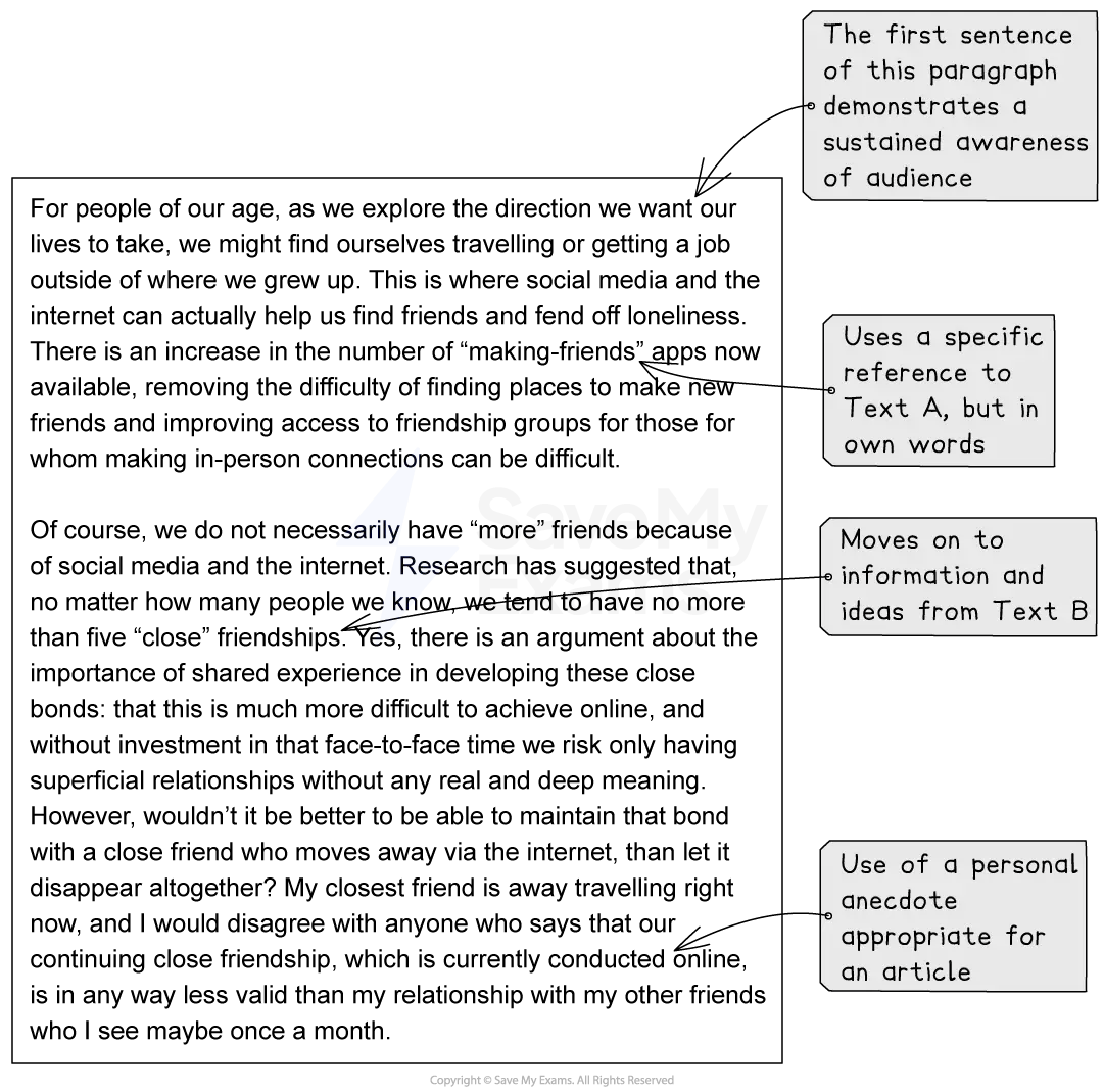 An annotated text discusses making friends online, referencing social media, research, and personal anecdotes, with notes highlighting source use and personal engagement.