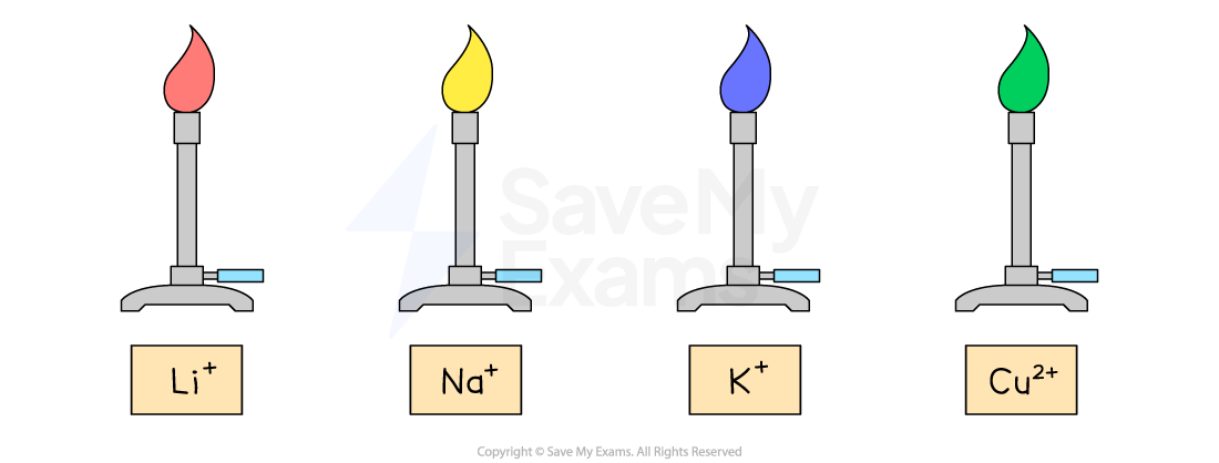 cie-flame-tests