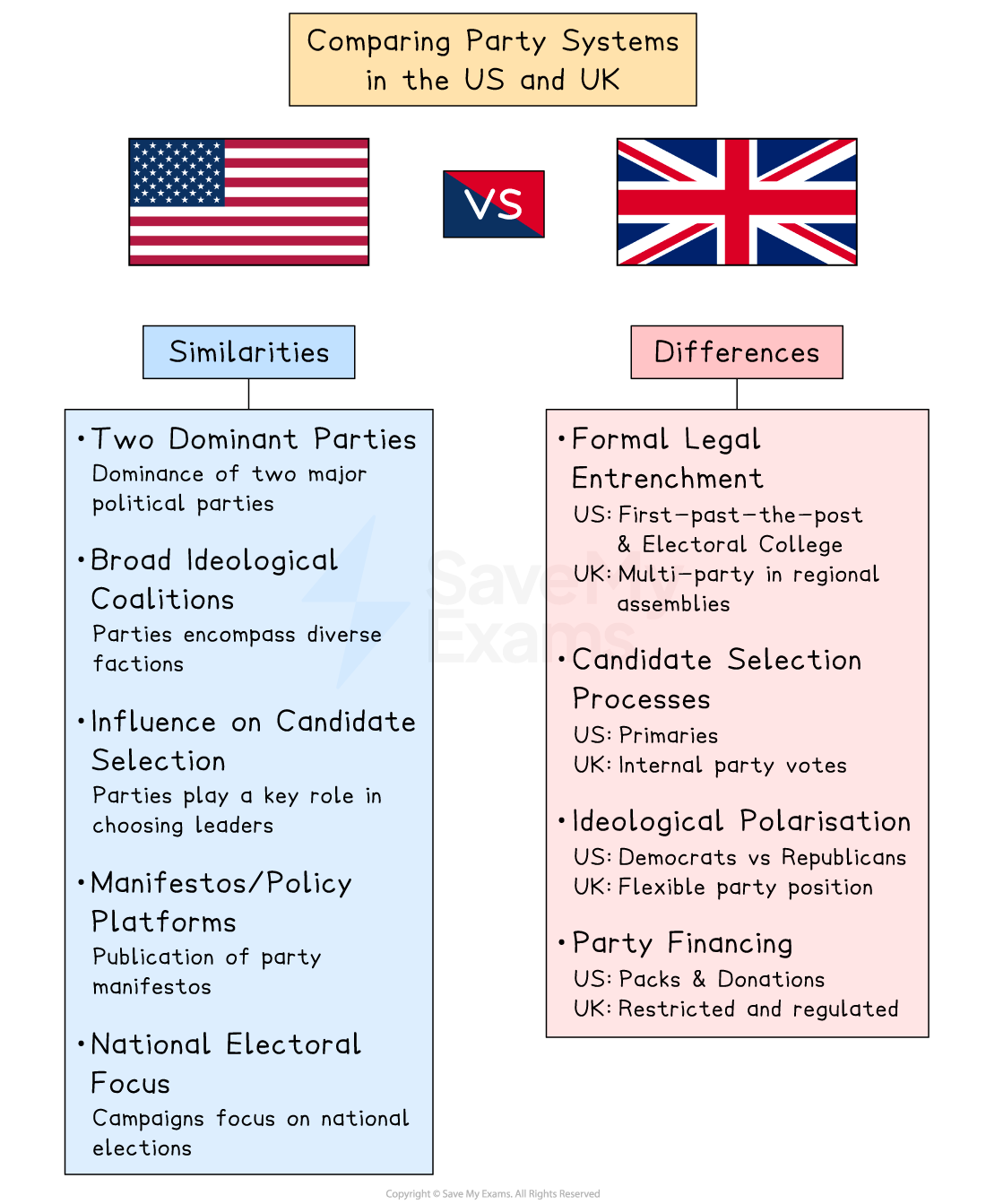 Comparing party systems