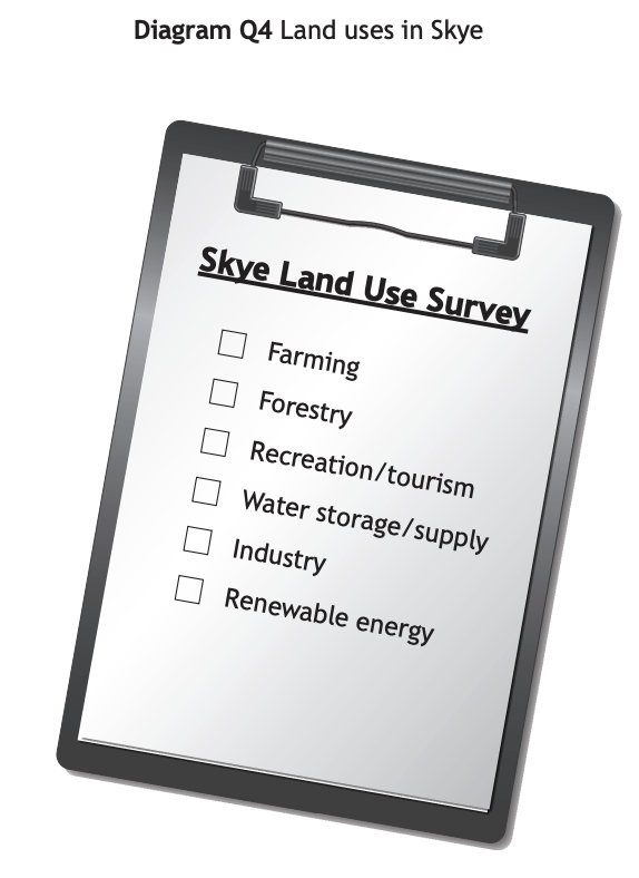 Clipboard displaying "Skye Land Use Survey" with checkboxes for Farming, Forestry, Recreation/tourism, Water storage/supply, Industry, Renewable energy.