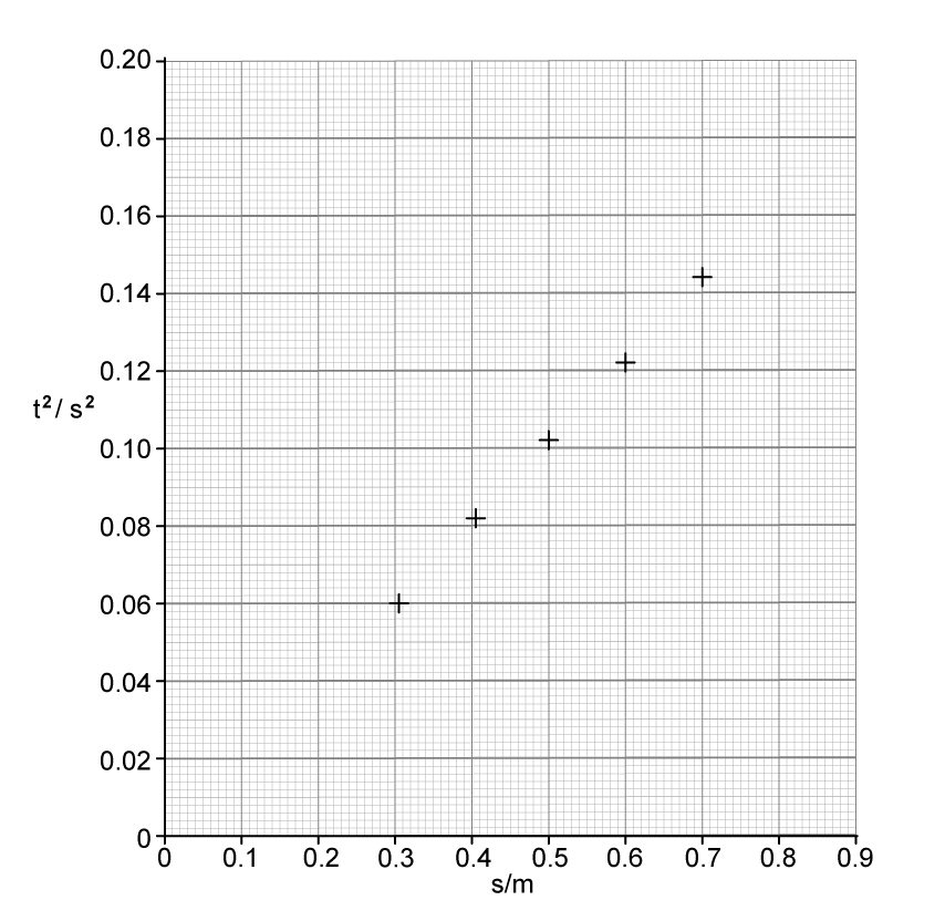 1-2-s-q--q1c-hard-aqa-a-level-physics