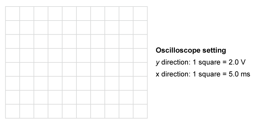 Blank grid, 8 squares tall and 10 squares wide