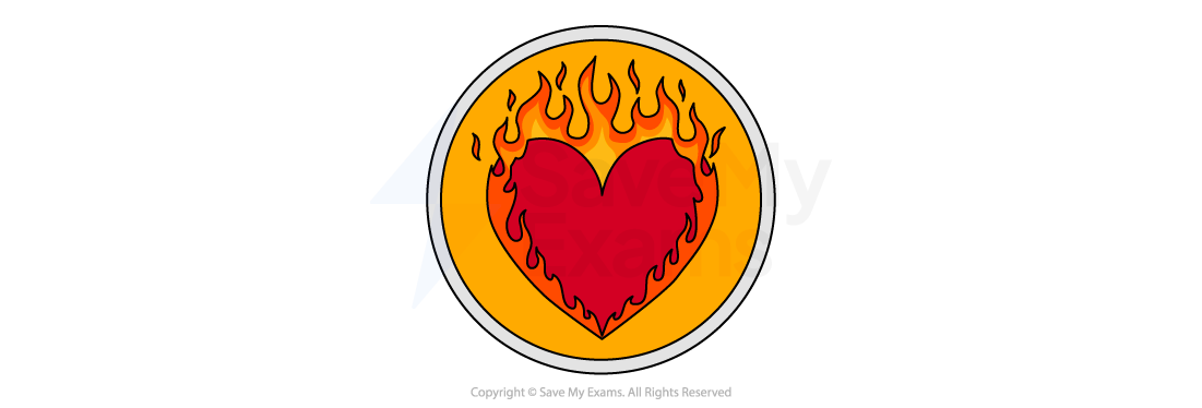 A View from the Bridge: Love and sexuality theme