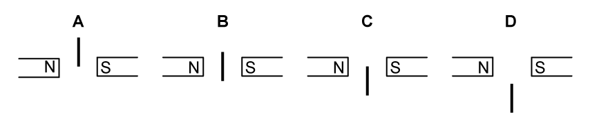 A: The bottom edge of the coil has just entered the magnetic field.
B: The entire coil is inside the uniform magnetic field.
C: The top edge of the coil is still in the field, but the bottom edge has left it.
D: The entire coil has left the magnetic field.