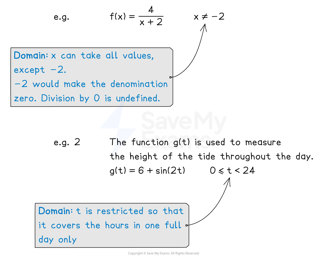 Example of the function f(x)=4/(x+2), which has a domain of x≠-2 and the function g(t)=6sin(2t) with domain 0≤t<24.