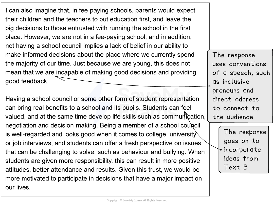 Text discusses benefits of school councils, highlighting student empowerment and skill development. Annotations note speech conventions and idea incorporation.