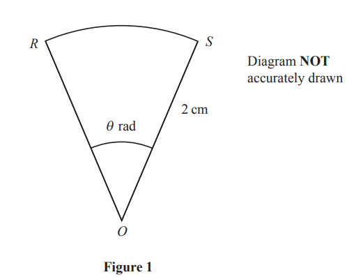 A sector with centre O and radius 2 cm is shown. Angle θ rad is between radii OR and OS. Note: Diagram not accurately drawn.