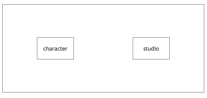 Two rectangular boxes, each with text inside; the left box reads "character" and the right box reads "studio", both centred on a plain background.