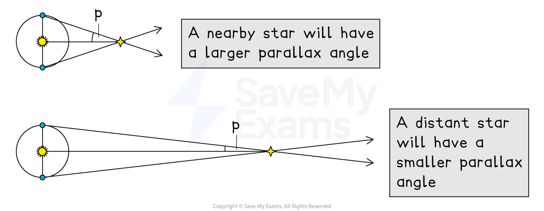 5-12-2-sizes-of-parallax_ocr-al-physics