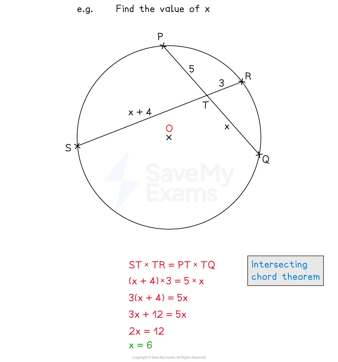 algebraic solution using intersecting chord theorem