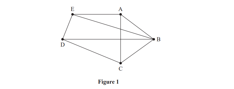 Diagram of a pentagon with vertices labelled A to E. Lines connect vertices, forming triangles ABE, ABD, and ABC. Labelled as Figure 1.