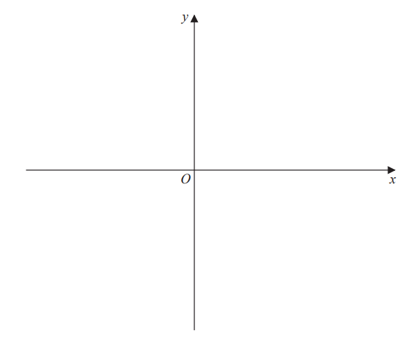 Coordinate plane with horizontal x-axis and vertical y-axis intersecting at origin O, marked with arrows indicating positive directions.