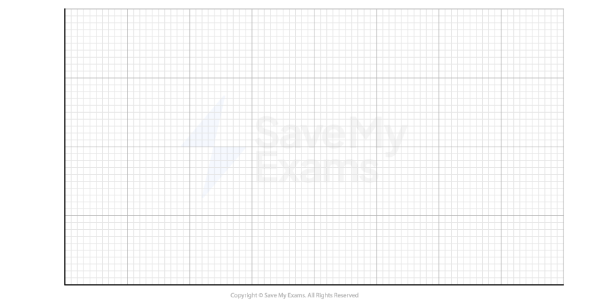 Horizontal sheet of graph paper with a grid of small, evenly spaced squares. Suitable for mathematical graphs, diagrams, or technical drawings.