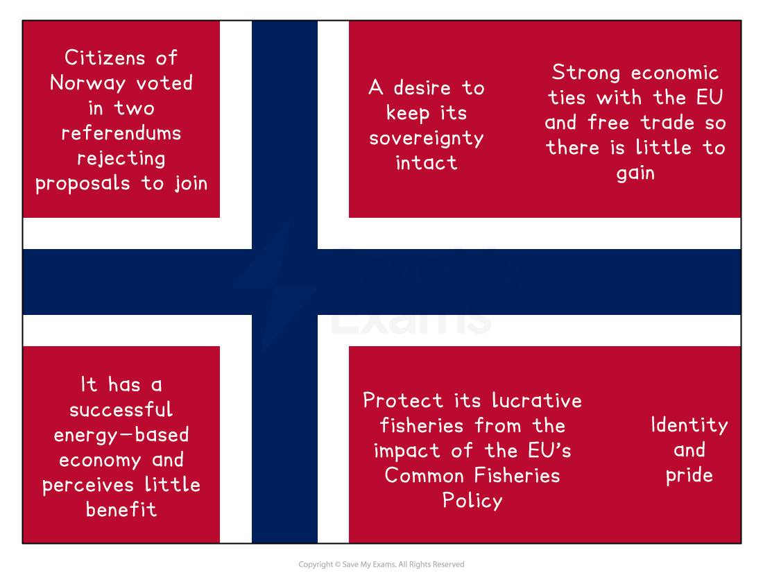 Norwegian flag with reasons against joining the EU: sovereignty, economic ties, energy economy, fisheries protection, identity, and referendum results.