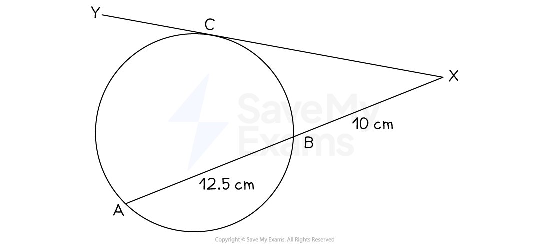 diagram for worked example for special case of intersecting chord theorem where one chord is a tangent