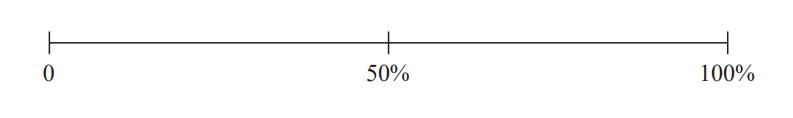 A horizontal line shows a progression scale from 0 to 100 percent, with a tick mark and label at the midpoint of 50 percent.