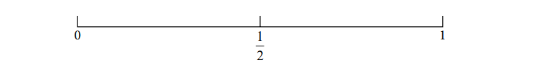 A horizontal number line with labelled points at 0, 1/2, and 1, each marked by short vertical lines.