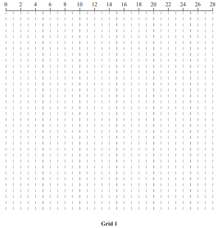 Vertical dashed grid lines numbered from 0 to 28 at two-unit intervals, labelled "Grid 1" at the bottom.