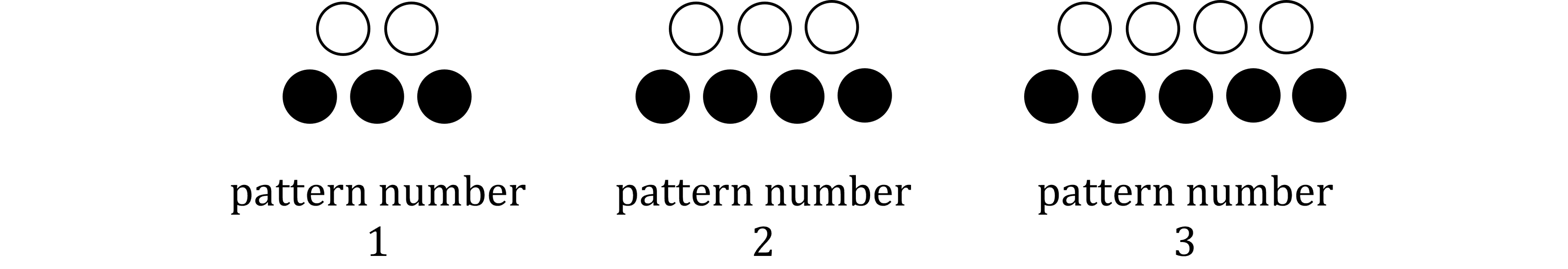 Three dot patterns numbered 1 to 3. Pattern 1 has three black dots below and two white dots above. Pattern 2 has four black dots below and three white dots above. Pattern 3 has five black dots below and four white dots above.