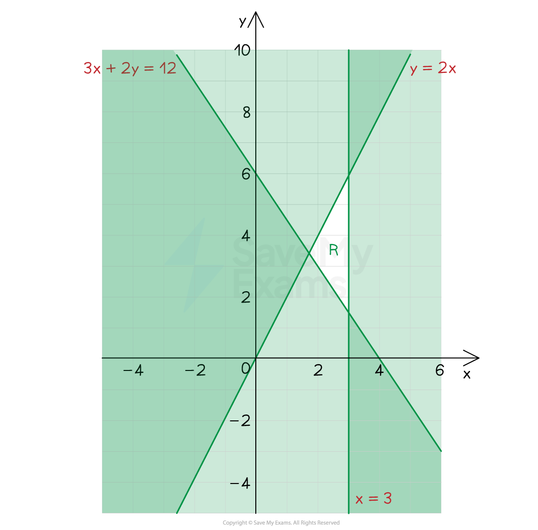 V90dxvma_2-19-1-2-graphing-inequalities