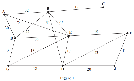 Geometric diagram with nine labelled points (A-J) interconnected by lines, each marked with distances. Points form a network of triangles.