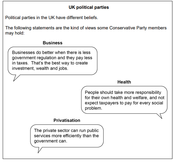 Text discussing UK political parties, highlighting Conservative views on business, health, and privatisation, advocating less regulation, personal responsibility, and efficiency.