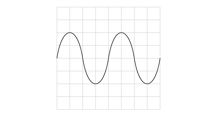 Graph displaying a sinusoidal waveform with labelled oscilloscope settings: 2.0 V per square on y-axis, 5.0ms per square on x-axis.
