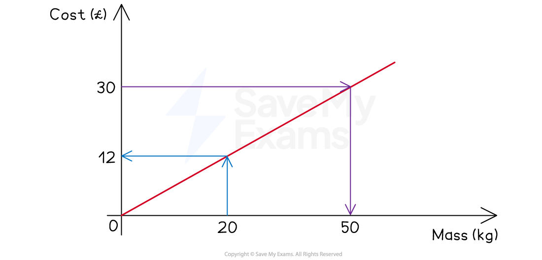 conversion-graph