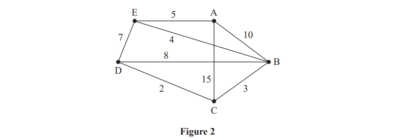 Pentagon EADBC with labelled vertices and edge lengths: EA 5, AB 10, BC 3, CD 2, DE 7, diagonal EB 4, diagonal DB 8, diagonal AC 15.