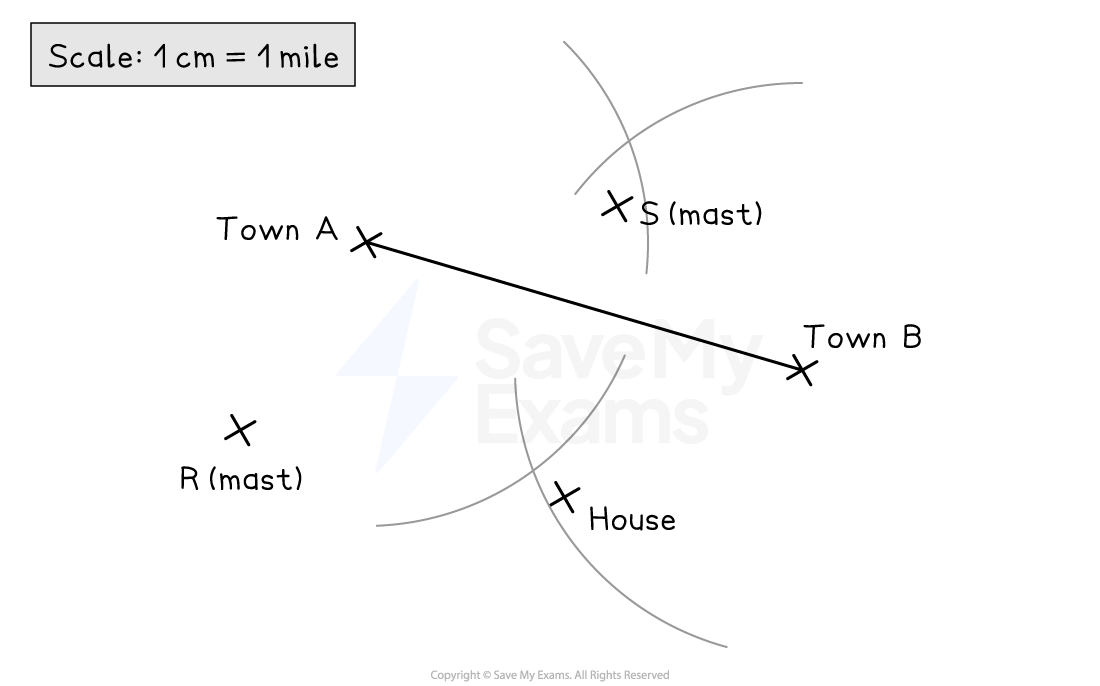 Map with scale 1 cm to 1 mile, showing Towns A and B, Masts R and S, and a House. Distances and curves illustrate locations and distances.